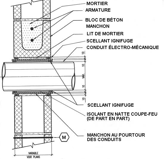 Plans Des Fourreaux Et Des Manchons Traversant Un Mur Construction 